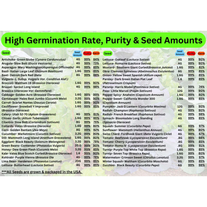 50 Vegetable Seed Packet Vault: 50,000 Heirloom Seeds - Image 3